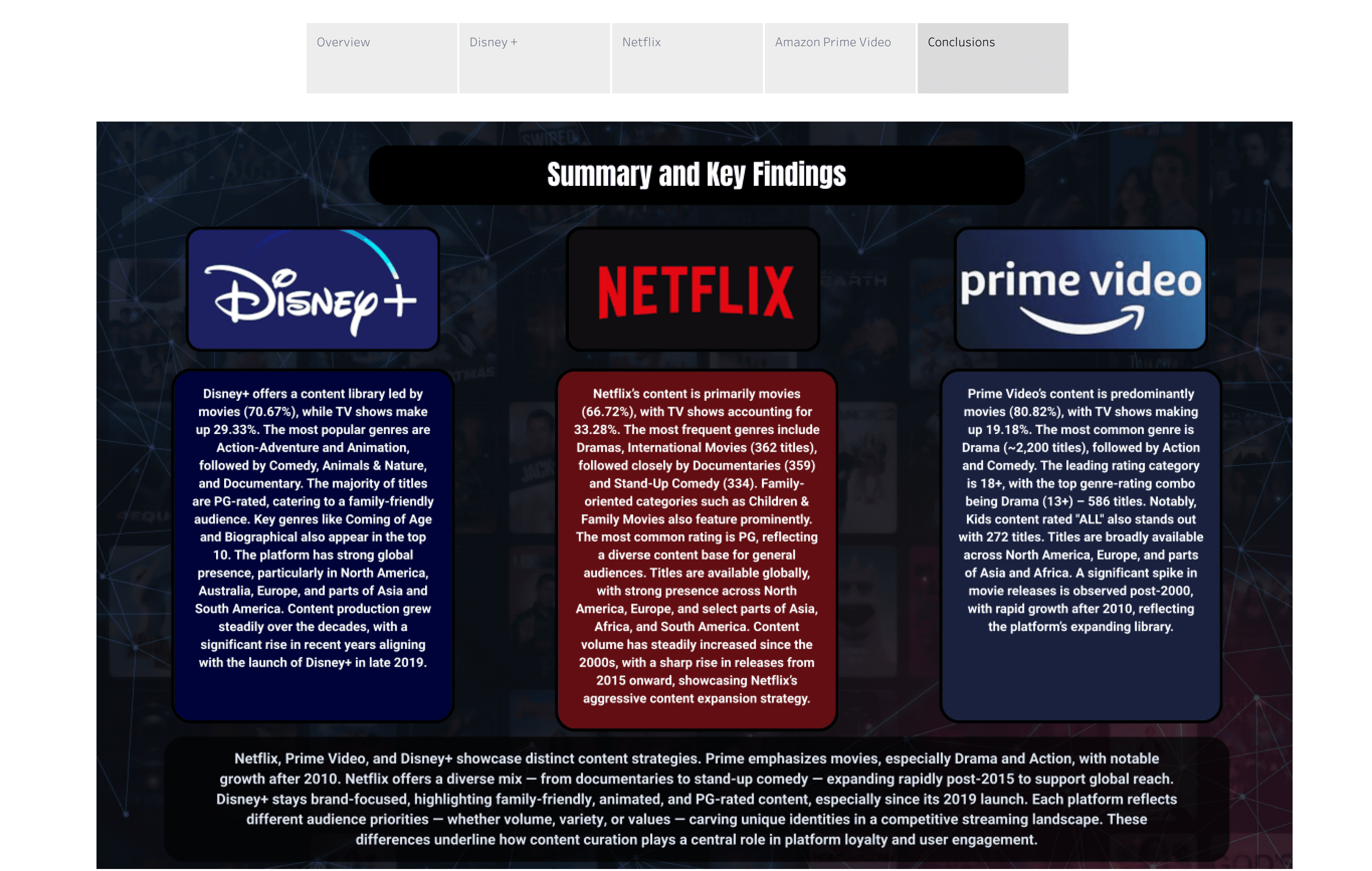 Prime Video Analysis